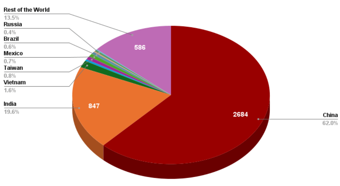 美国EB-5移民新政下最新申请数据：免排期窗口还剩多久？