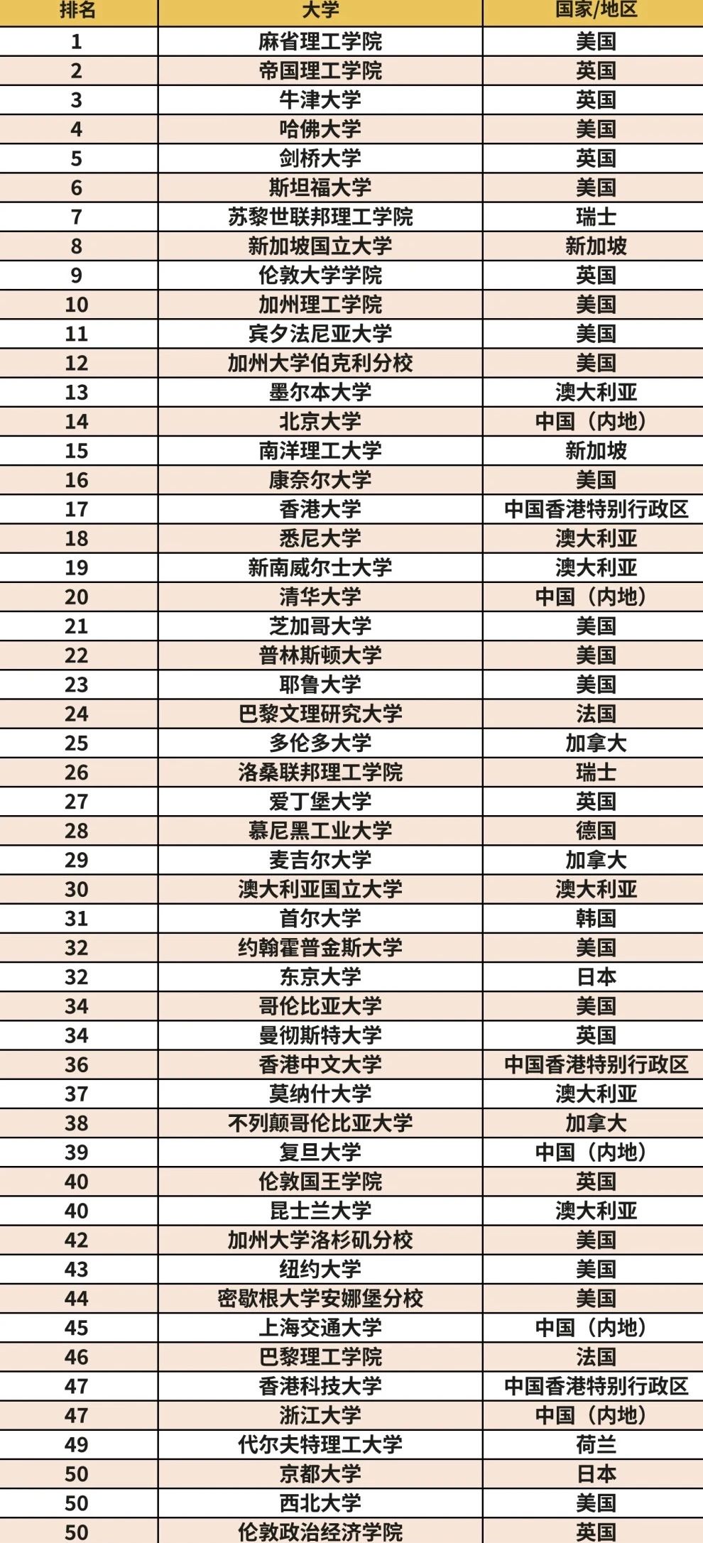 最新消息！香港大学官宣接受本科转学了！