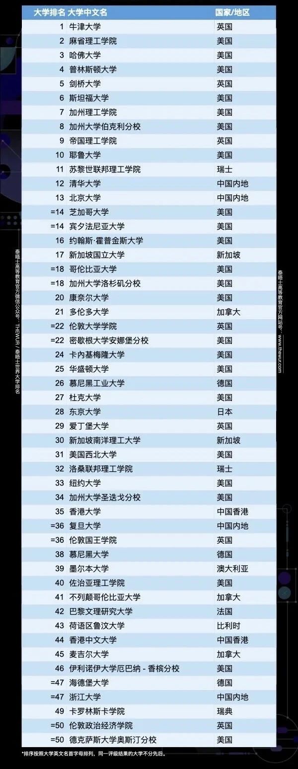 最新消息！香港大学官宣接受本科转学了！