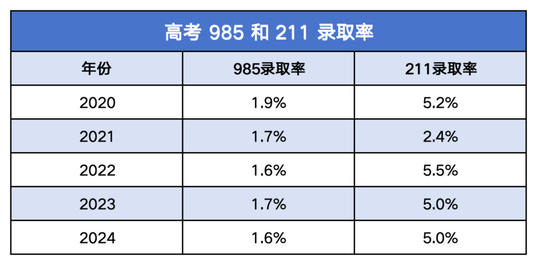 2025年港澳台联考准考证5月13日起打印！今年考生人数上涨15%，突破11882人！
