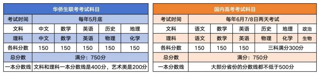 2025年港澳台联考准考证5月13日起打印！今年考生人数上涨15%，突破11882人！