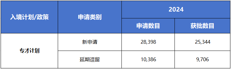 在香港开公司就能拿香港身份？一文了解香港专才自雇申请条件/流程