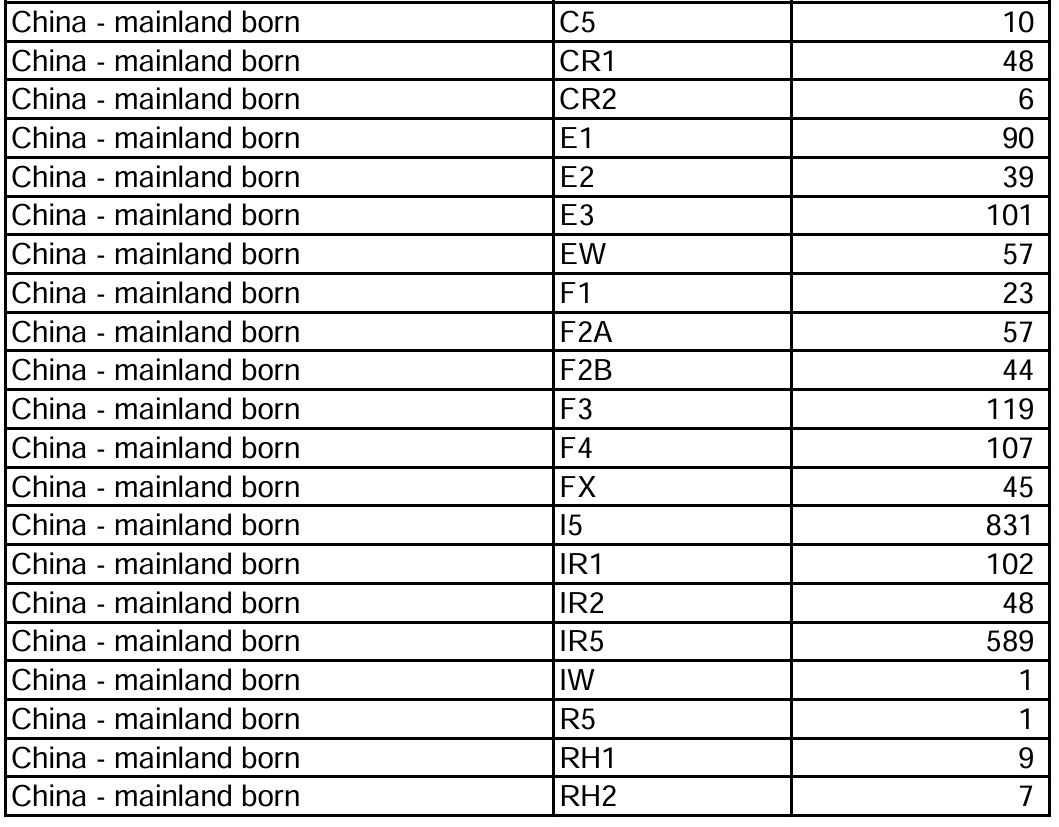 聚焦 | 3月EB-5签证发放量，中国申请人获签量暴涨近8倍！
