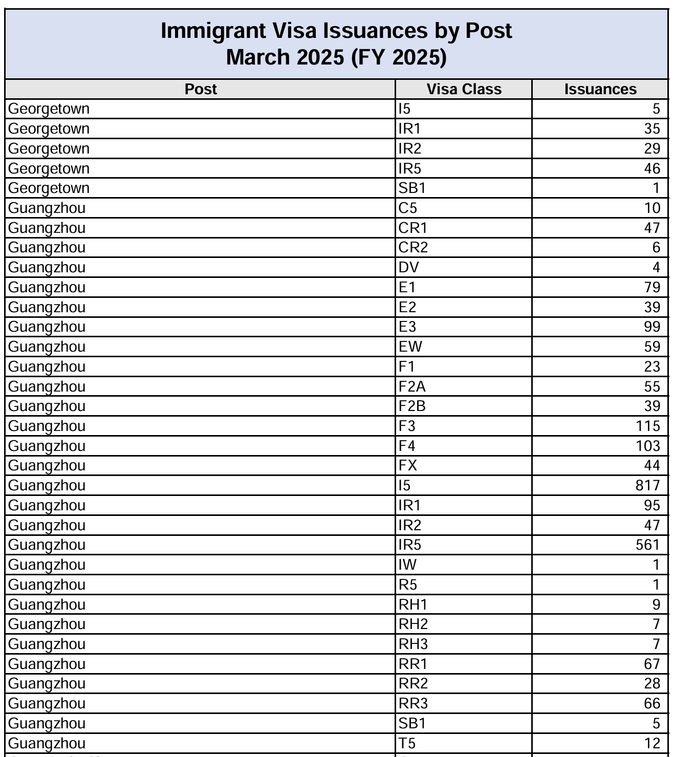 聚焦 | 3月EB-5签证发放量，中国申请人获签量暴涨近8倍！