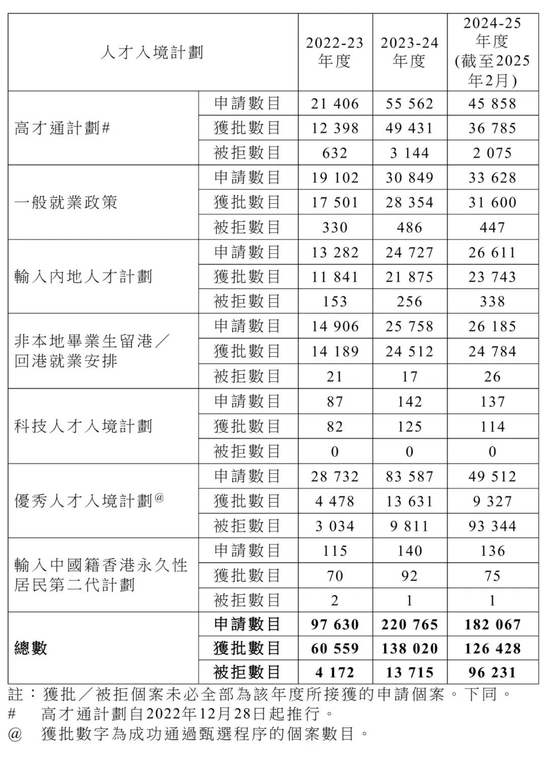 香港拟限制高才通子女“考试移民”？香港本地生定义最新进展！