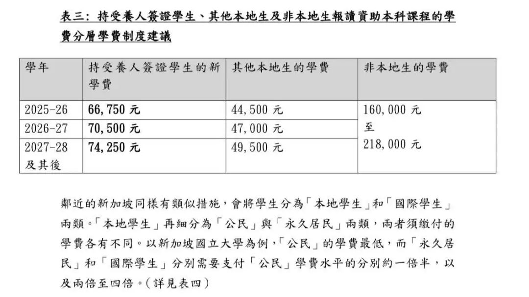 香港拟限制高才通子女“考试移民”？香港本地生定义最新进展！
