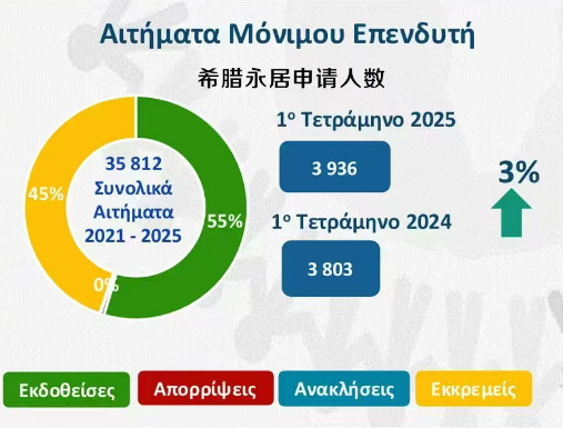 希腊购房移民爆火！欧洲唯一房产+绿卡最实用组合