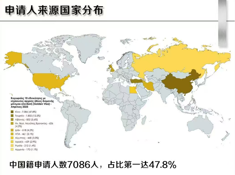 希腊购房移民爆火!欧洲唯一房产+绿卡最实用组合