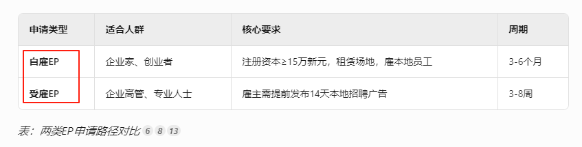 新加坡EP终极指南：从申请到续签，一篇文章解决所有疑问！