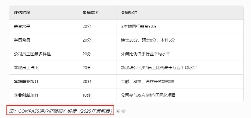 新加坡EP终极指南：从申请到续签，一篇文章解决所有疑问！