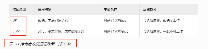 新加坡EP终极指南：从申请到续签，一篇文章解决所有疑问！