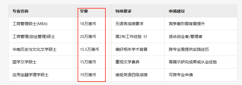 家长“卷自己”赴港读硕：低成本为孩子铺就香港身份捷径