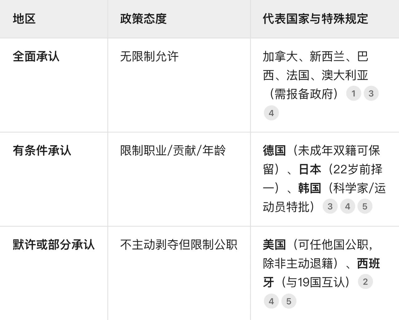 全球双重国籍版图:70%国家认可,中国公民该如何选择?
