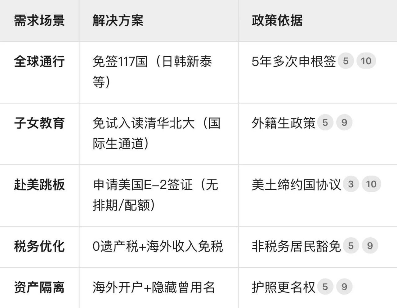 全球买家涌入土耳其！俄德伊领跑，中国购房量飙升13%​
