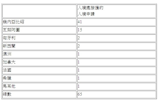 香港投资移民新政引爆全球热潮:门槛放宽首月吸金52亿,身份与财富双赢的“