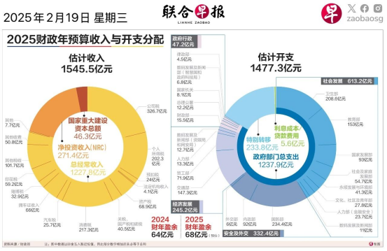 今日回顾：黄循财总理撒钱！新加坡2025年预算案重磅出炉：全民领钱、企业减