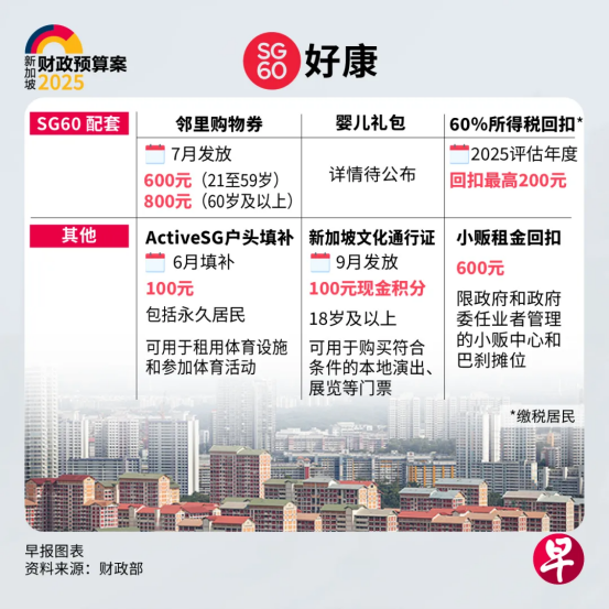今日回顾：黄循财总理撒钱！新加坡2025年预算案重磅出炉：全民领钱、企业减