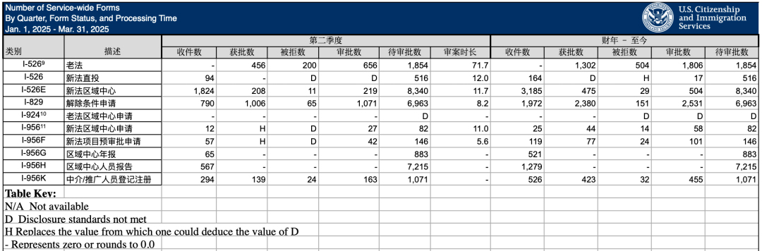 EB-5窗口期倒计时!2025下半年或成中国家庭锁定美国绿卡最后机遇