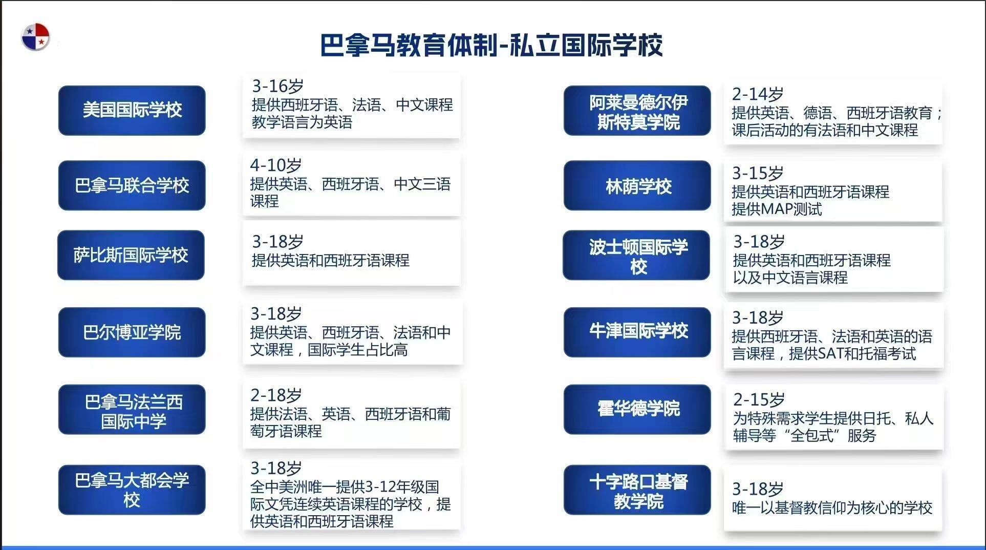 巴拿马移民热背后的真相：永居≠护照！中产家庭如何避免百万陷阱？