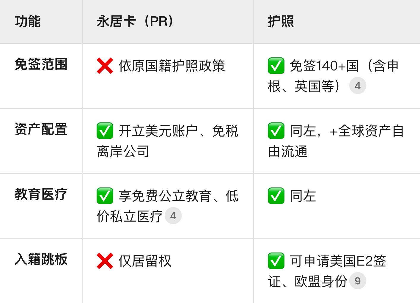 巴拿马移民热背后的真相：永居≠护照！中产家庭如何避免百万陷阱？