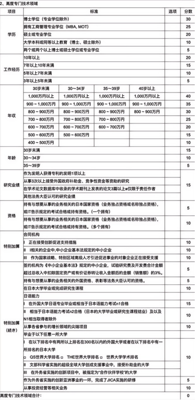 日本高度人才签证:80分=1年拿永住!全家三代移居+自由工作的黄金通道