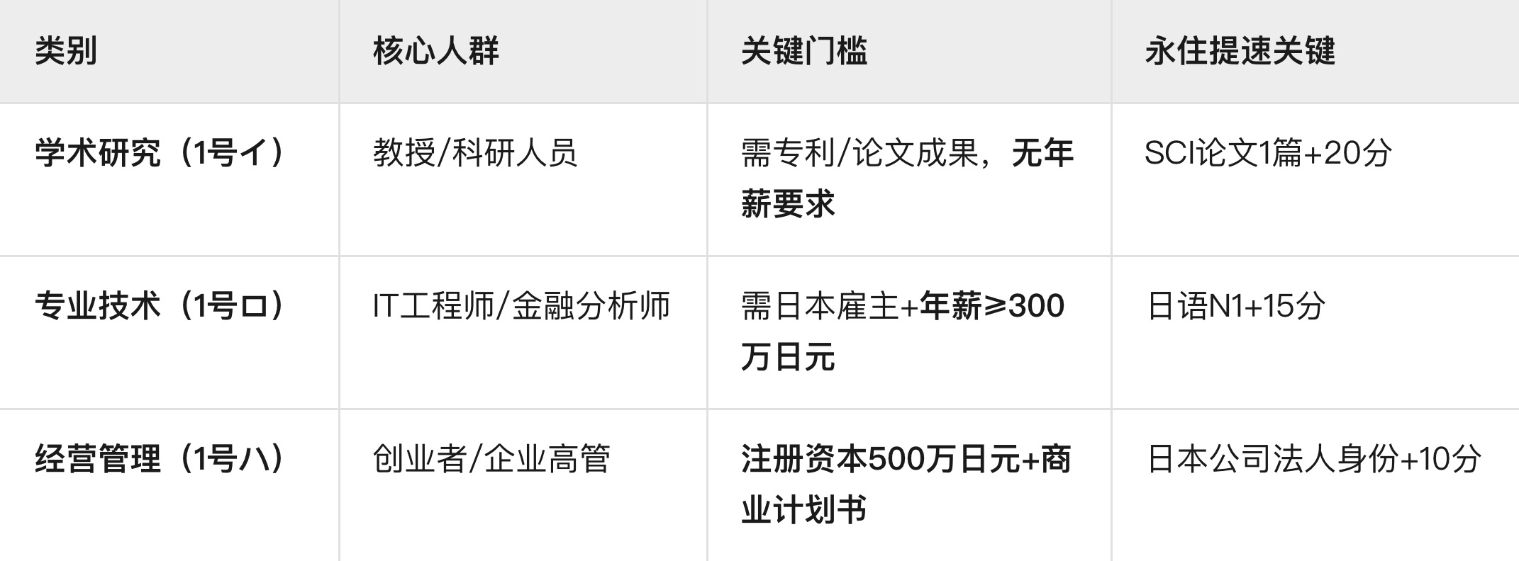 日本高度人才签证：80分=1年拿永住！全家三代移居+自由工作的黄金通道​