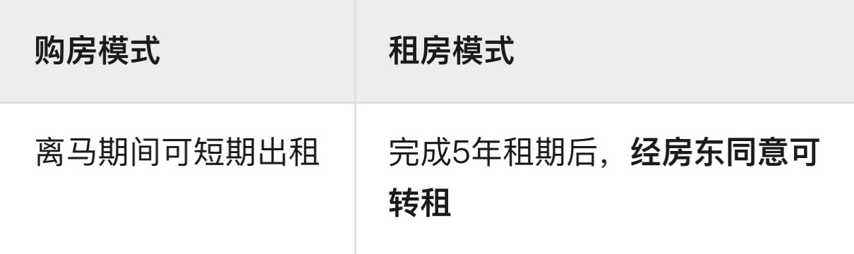 马耳他永居新政落地：租房可当“二房东”，全家四代移民成本直降23万！