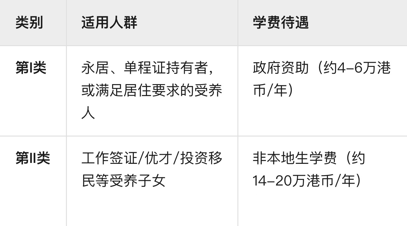 香港教育政策重大调整！子女居港满2年才能享大学资助，移民家庭如何应对？