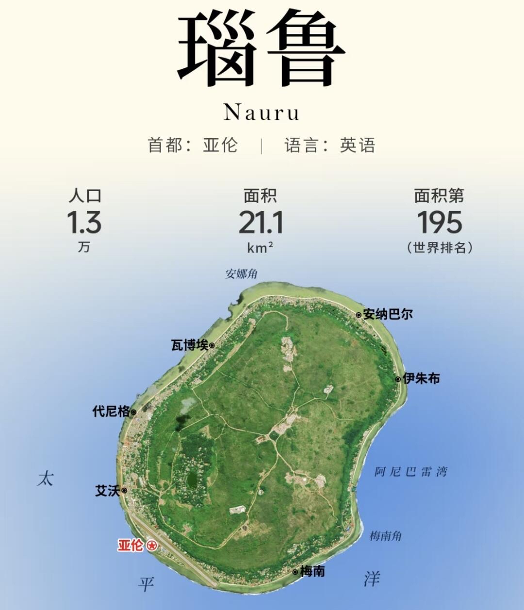 《揭秘南太平洋财富密钥：一本瑙鲁护照=零税自由+全球通行+四代保障》