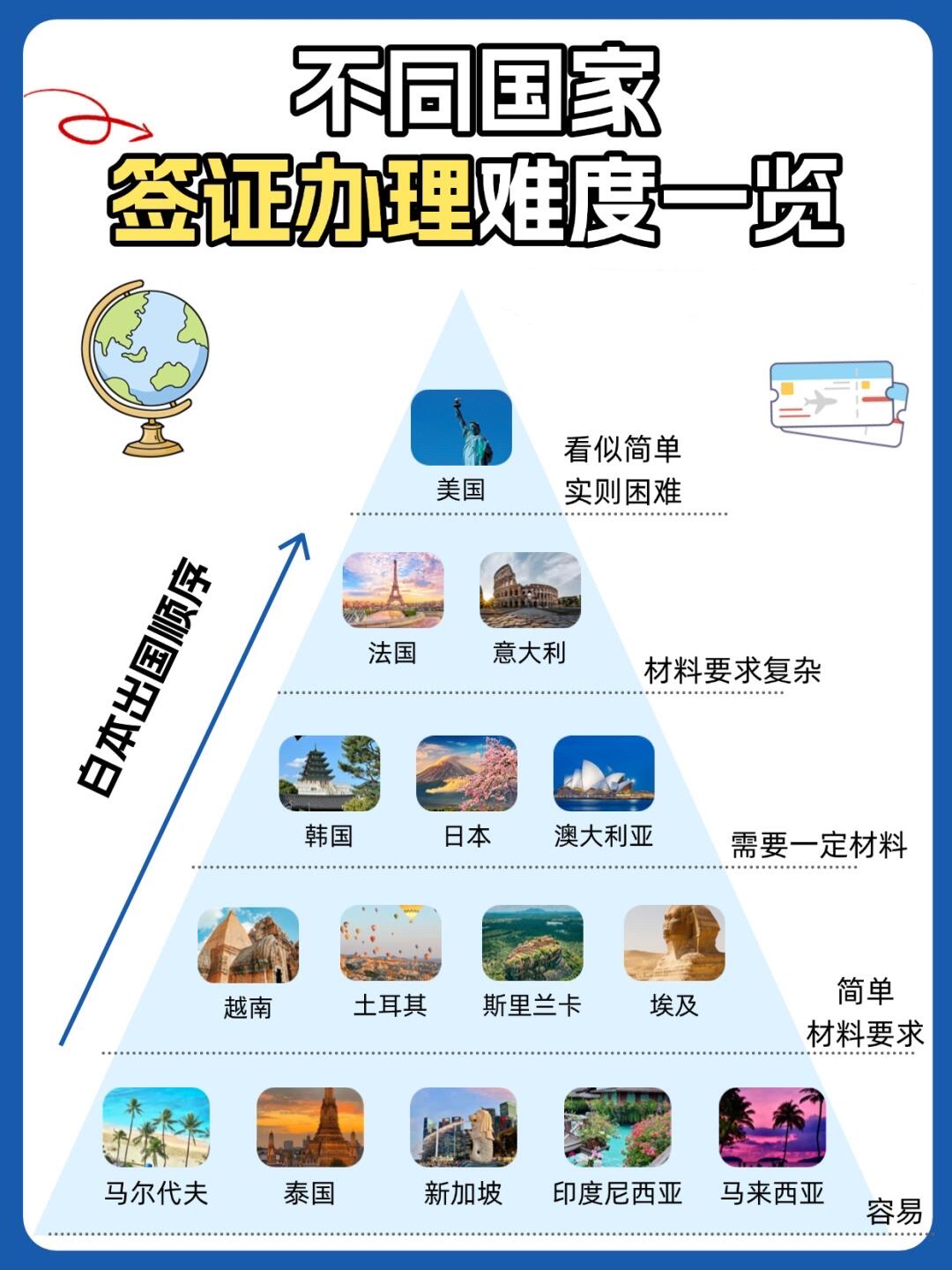 美签突发变政！14岁以下孩童、80岁以上老人全被＂拒之门外＂！9月2日前抓紧行