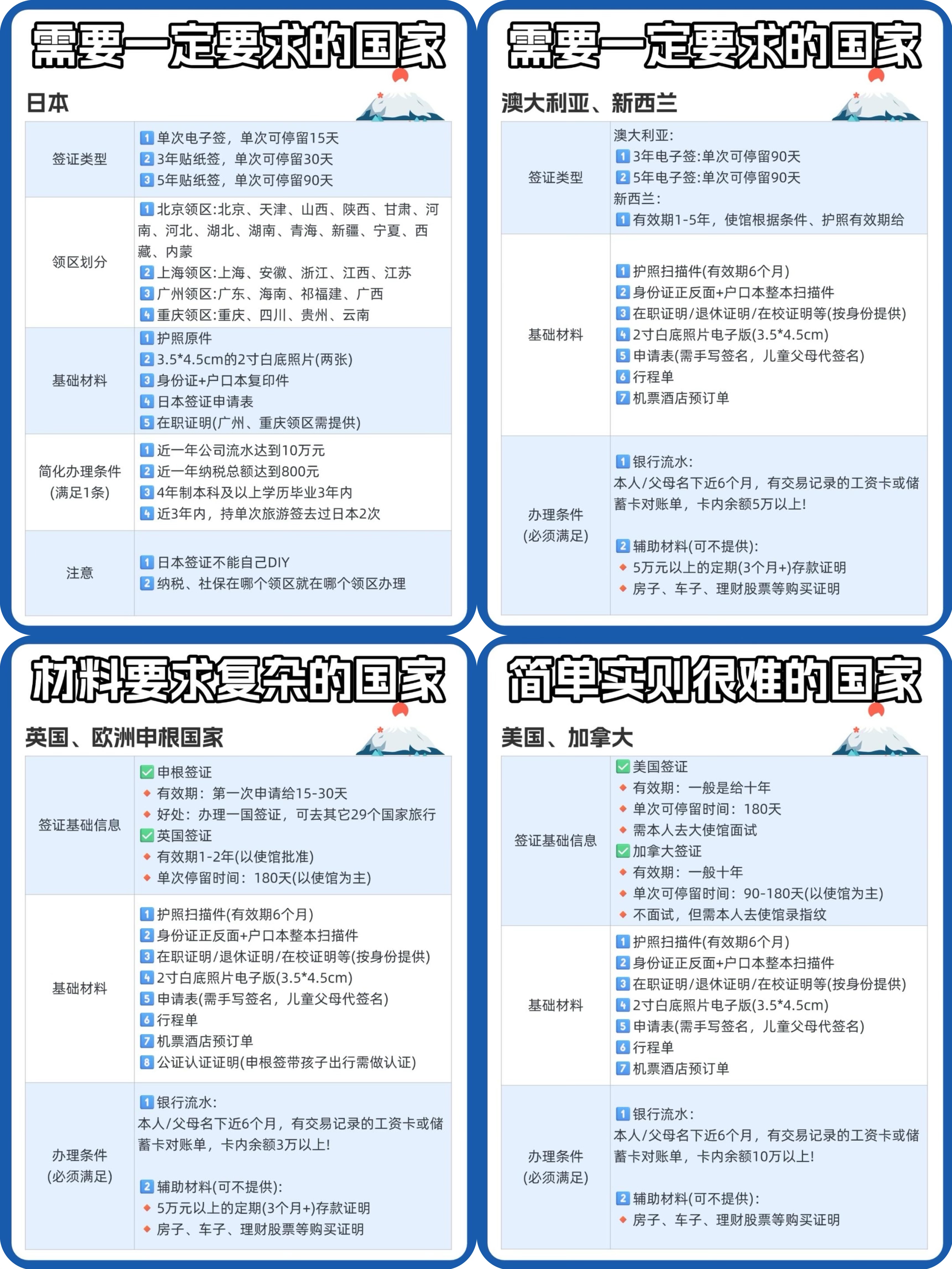 美签突发变政！14岁以下孩童、80岁以上老人全被＂拒之门外＂！9月2日前抓紧行