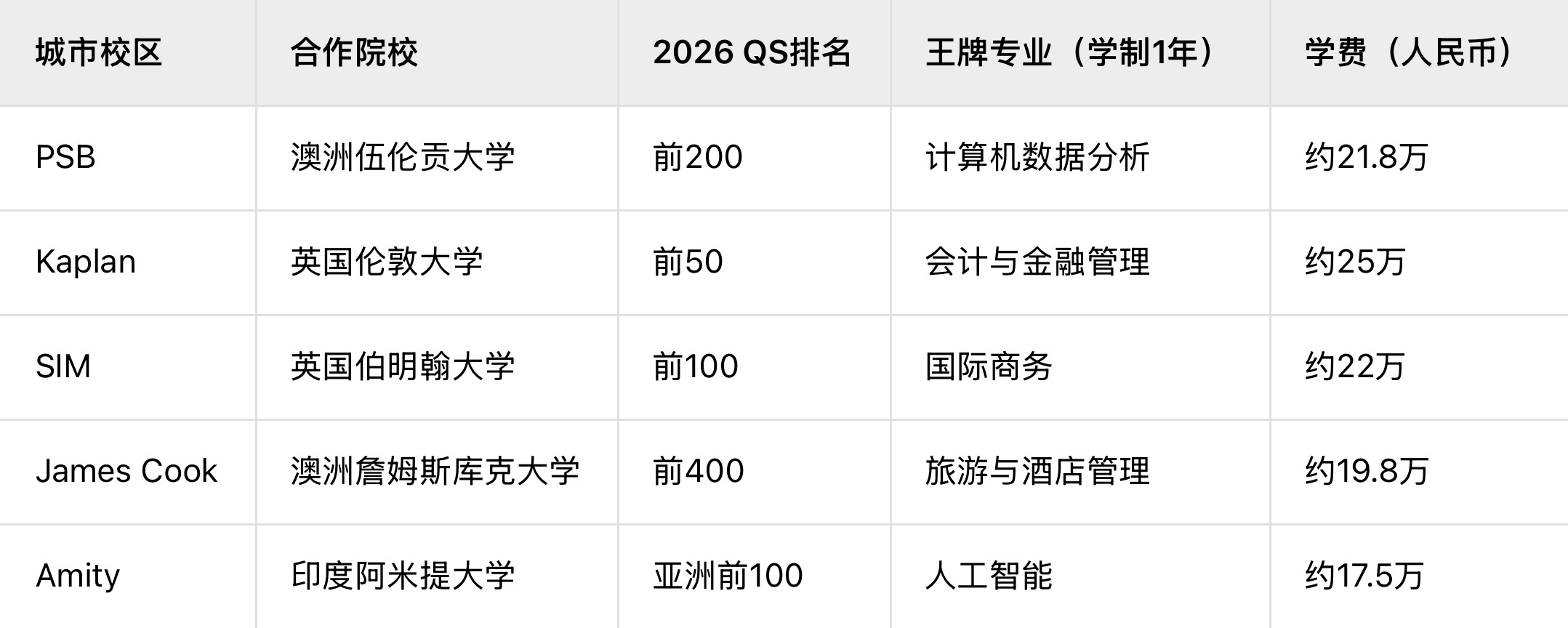 20w预算拿下新加坡硕士！最短1年读出头，学历提升+EP降门槛=PR快车道！