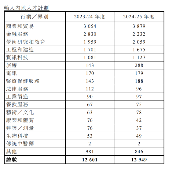 香港专才2年狂批5.3万份！近90%高通过率，企业家2个月拿身份黄金期