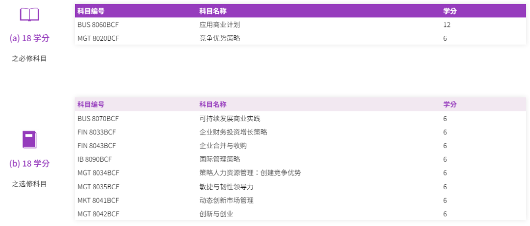 香港都会大学2026春季EMBA末班车！中文授课+大专可报，8月22日截止锁定香港身份