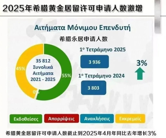 希腊“商改住”新政：25万欧锁定欧盟永居，最后窗口期已至！