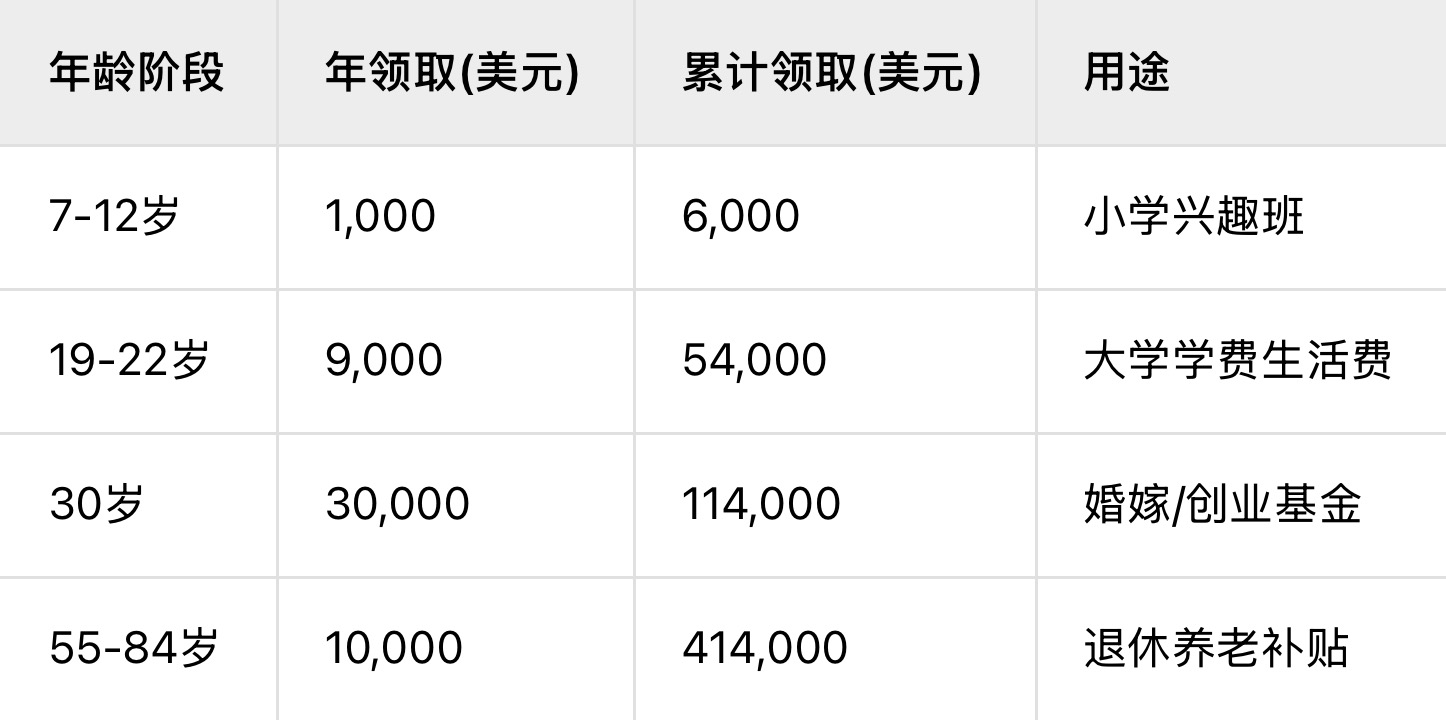 天时地利人和！抓住8月尾巴，带娃赴港投保的财富密码！