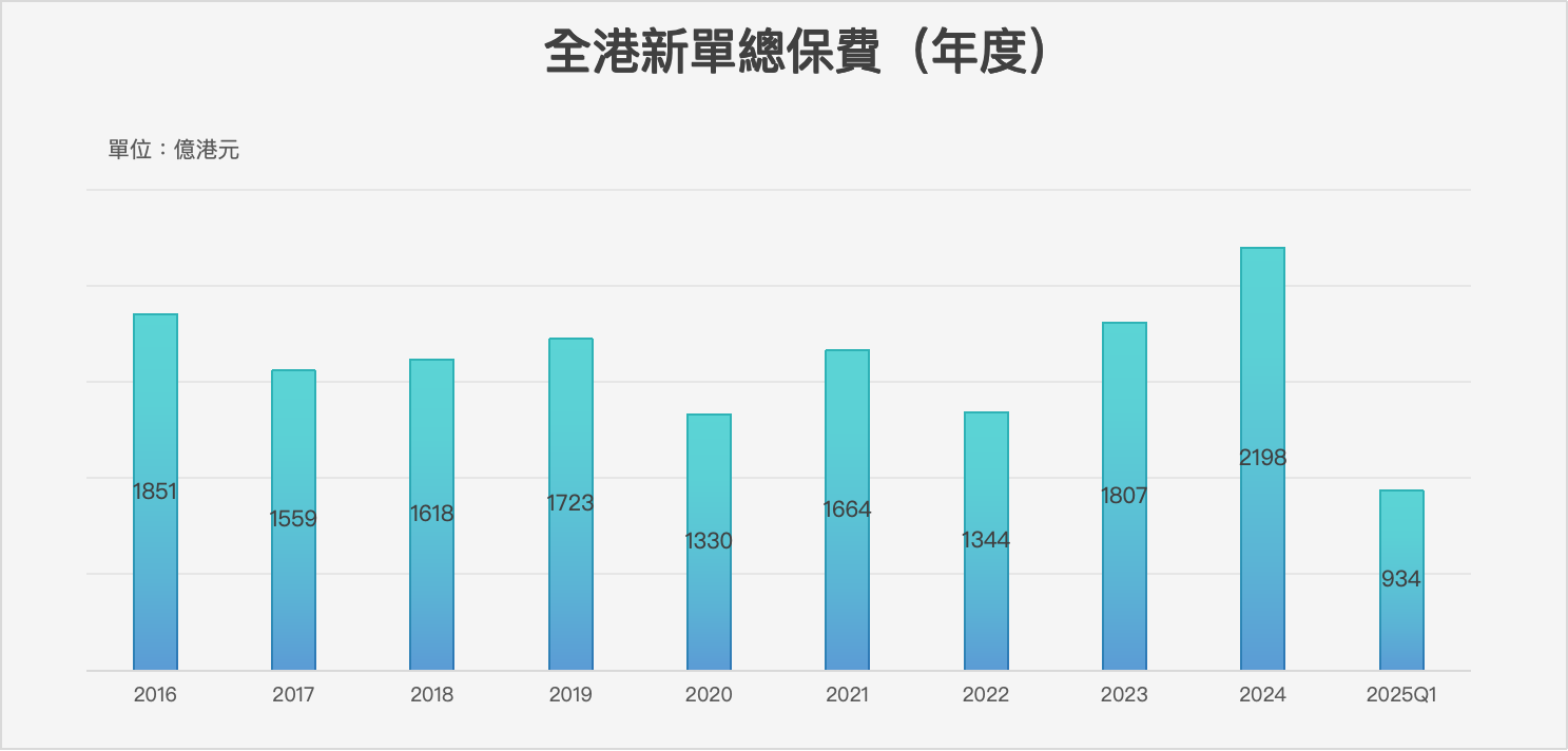 《胡润报告警示:中国富裕家庭连续2年缩水!财富保卫战,香港保险成高净值