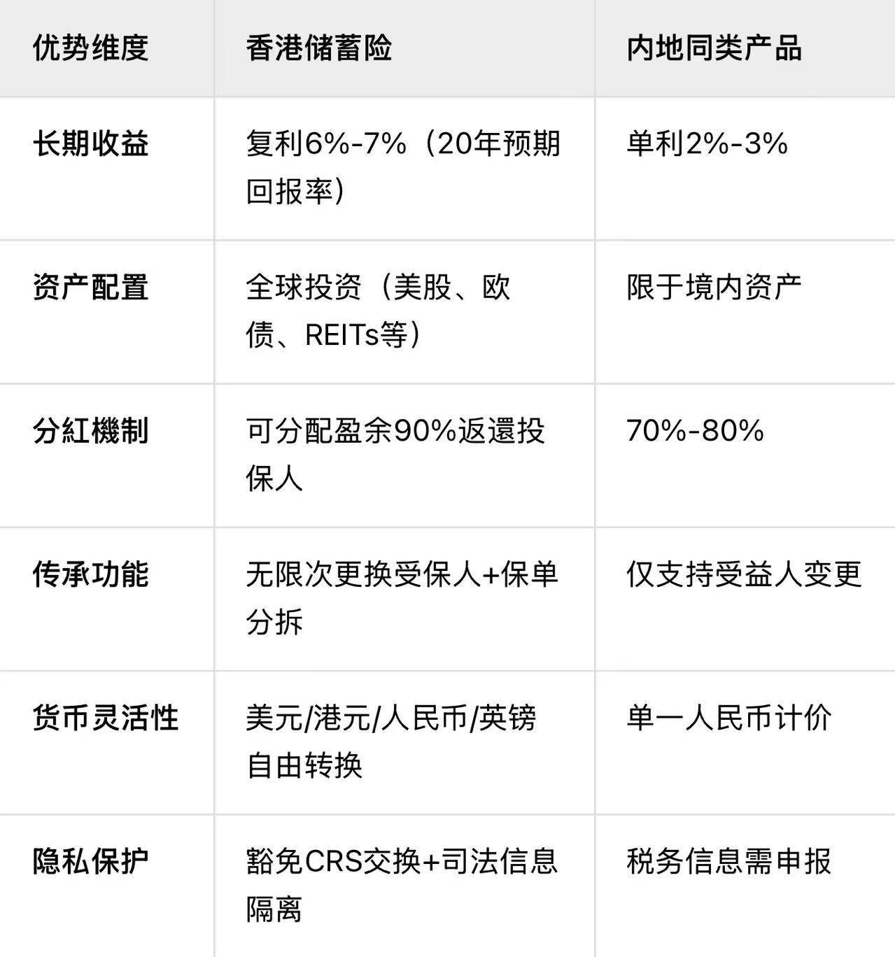 《胡润报告警示:中国富裕家庭连续2年缩水!财富保卫战,香港保险成高净值