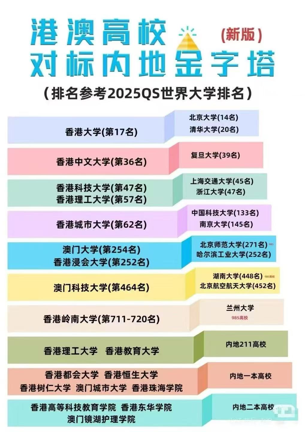 54万 VS 26万！香港毕业生薪资撕裂真相：选对“赛道”，才是孩子跨越阶层的起