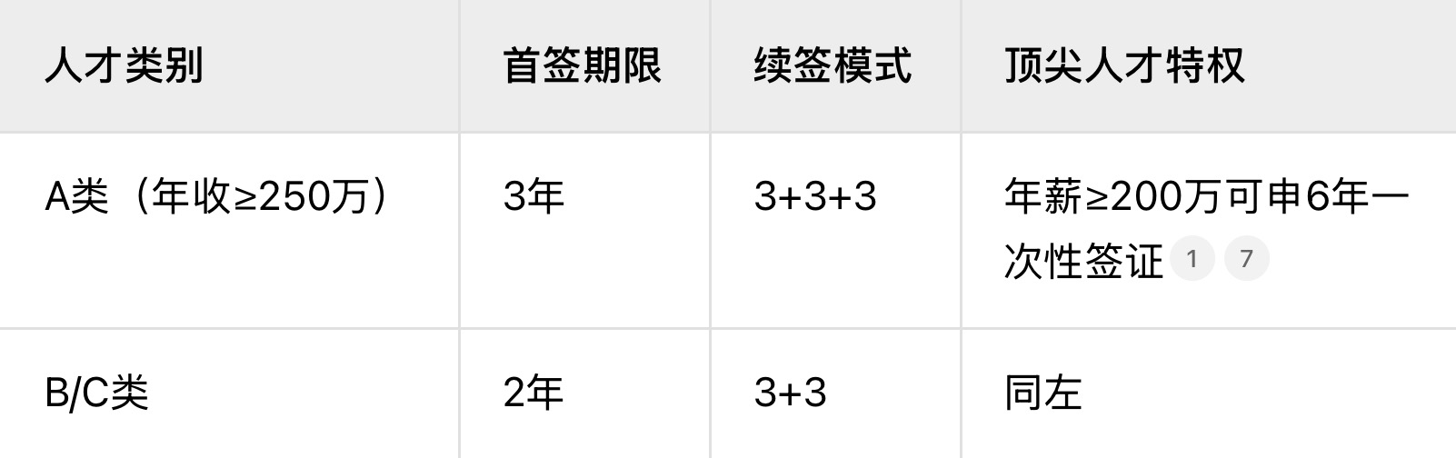 2025香港高才通续签全攻略：避开94%成功率的那些“雷区”