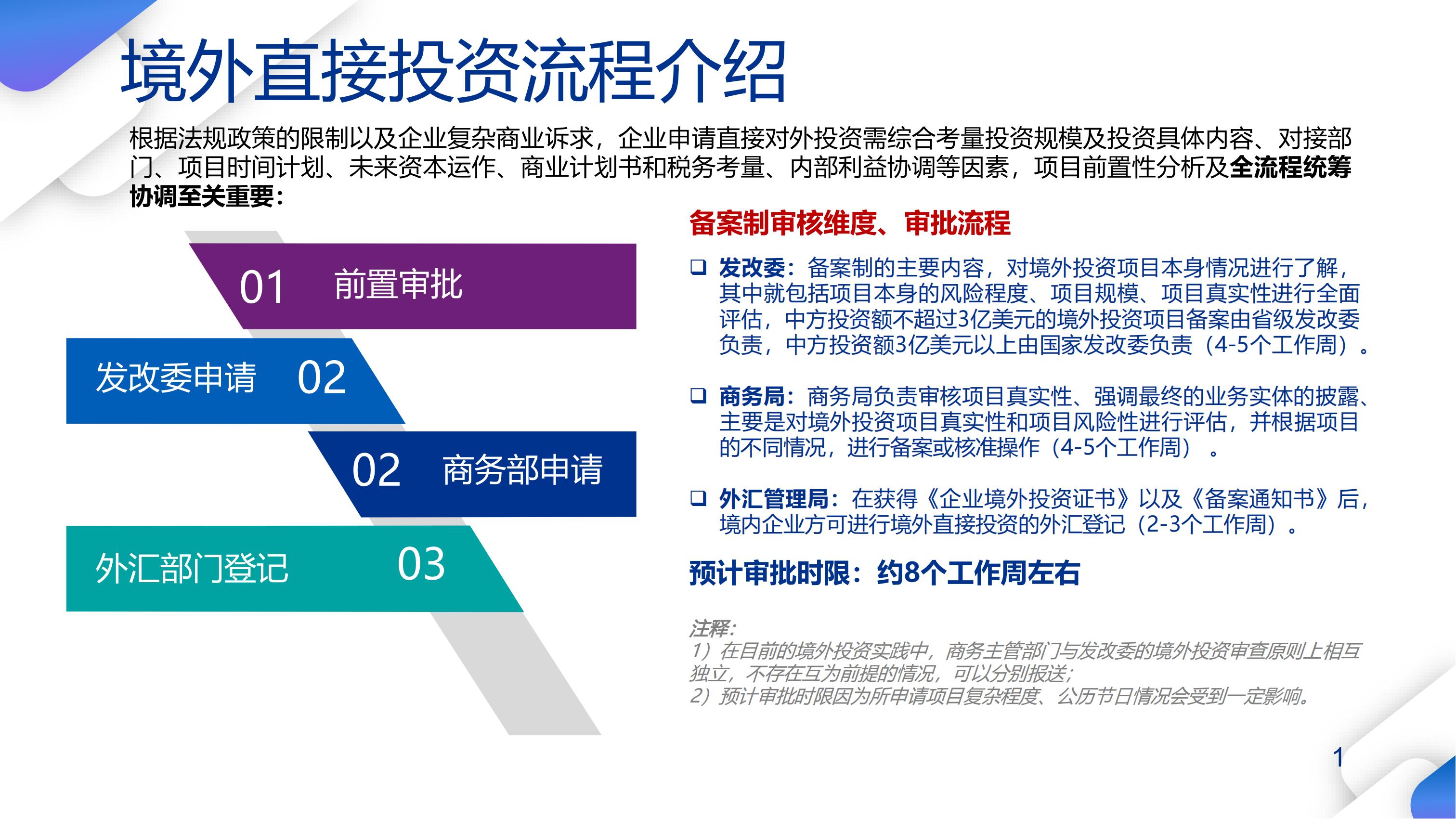 境外投资必看!8周搞定ODI全流程攻略(附实操案例)