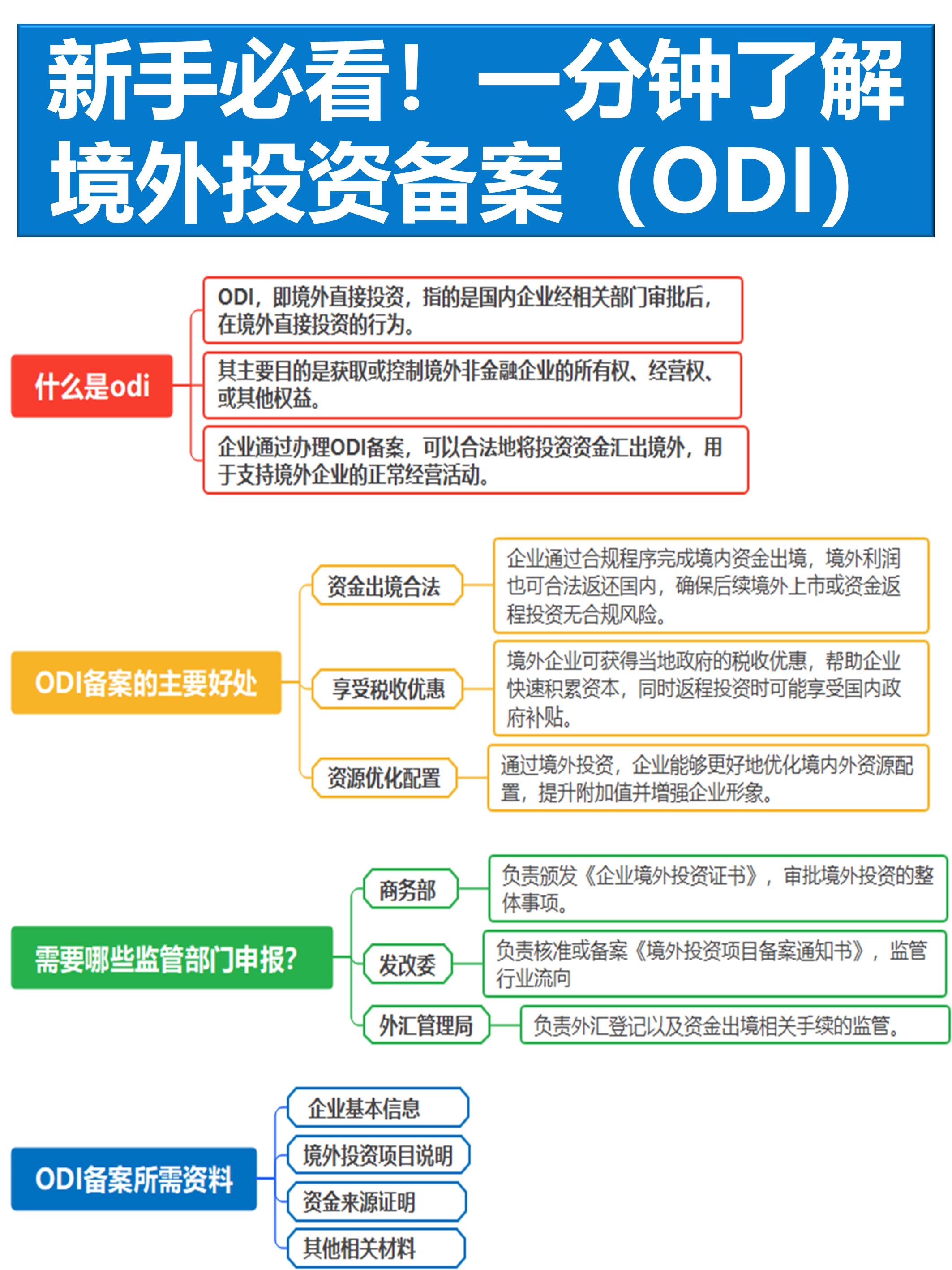 境外投资必看!8周搞定ODI全流程攻略(附实操案例)