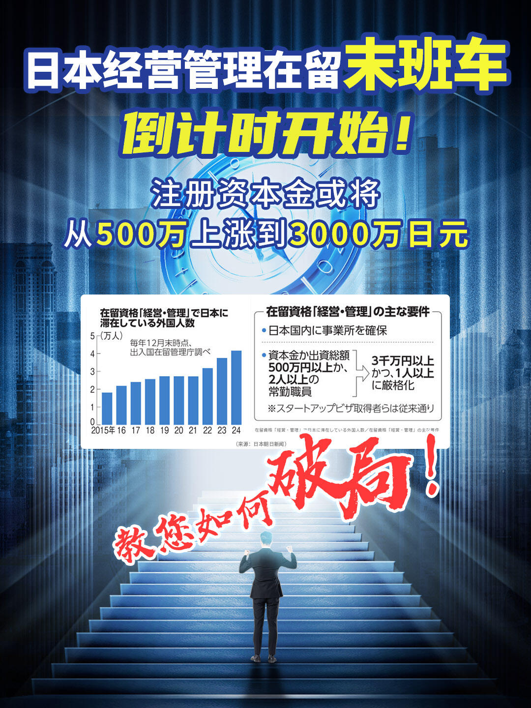日本经管签证重磅变政!资本金暴涨6倍,最后窗口期只剩2个月!