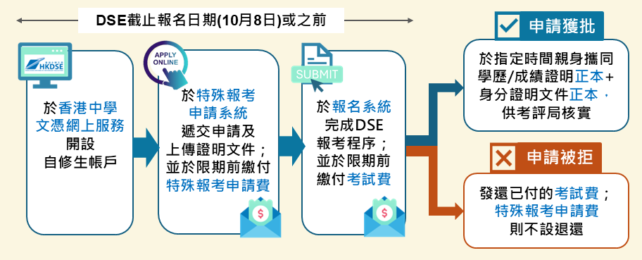 香港DSE考试新政重磅调整!内地双非港宝家庭如何突围?