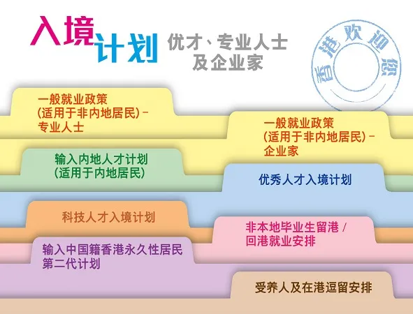 香港身份续签新趋势:创业自雇成主流,这些人最适合!附成功案例解析