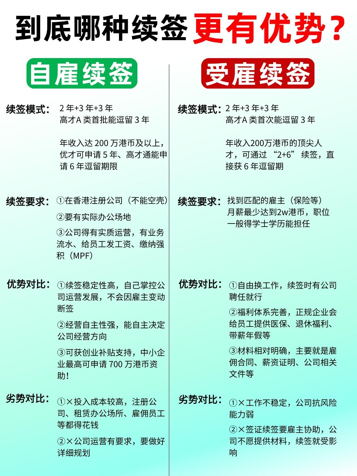 香港身份续签新趋势:创业自雇成主流,这些人最适合!附成功案例解析