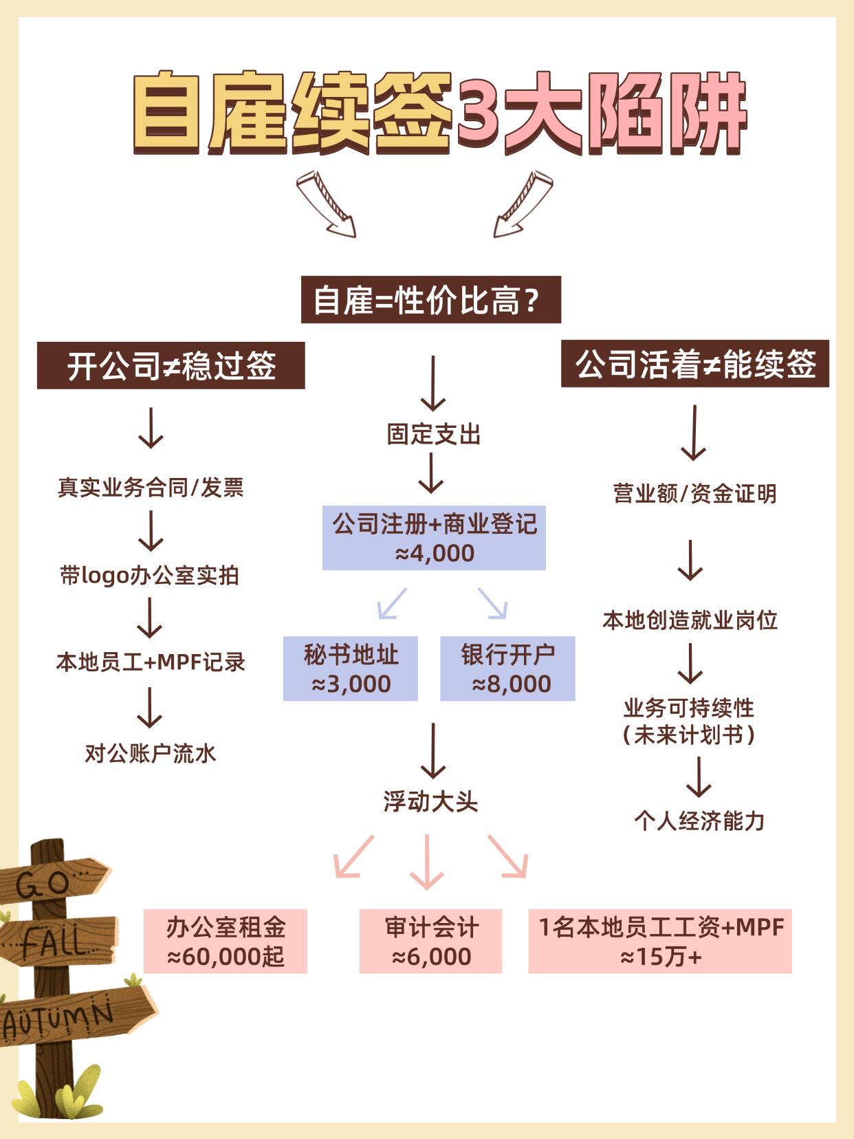香港身份续签新趋势:创业自雇成主流,这些人最适合!附成功案例解析