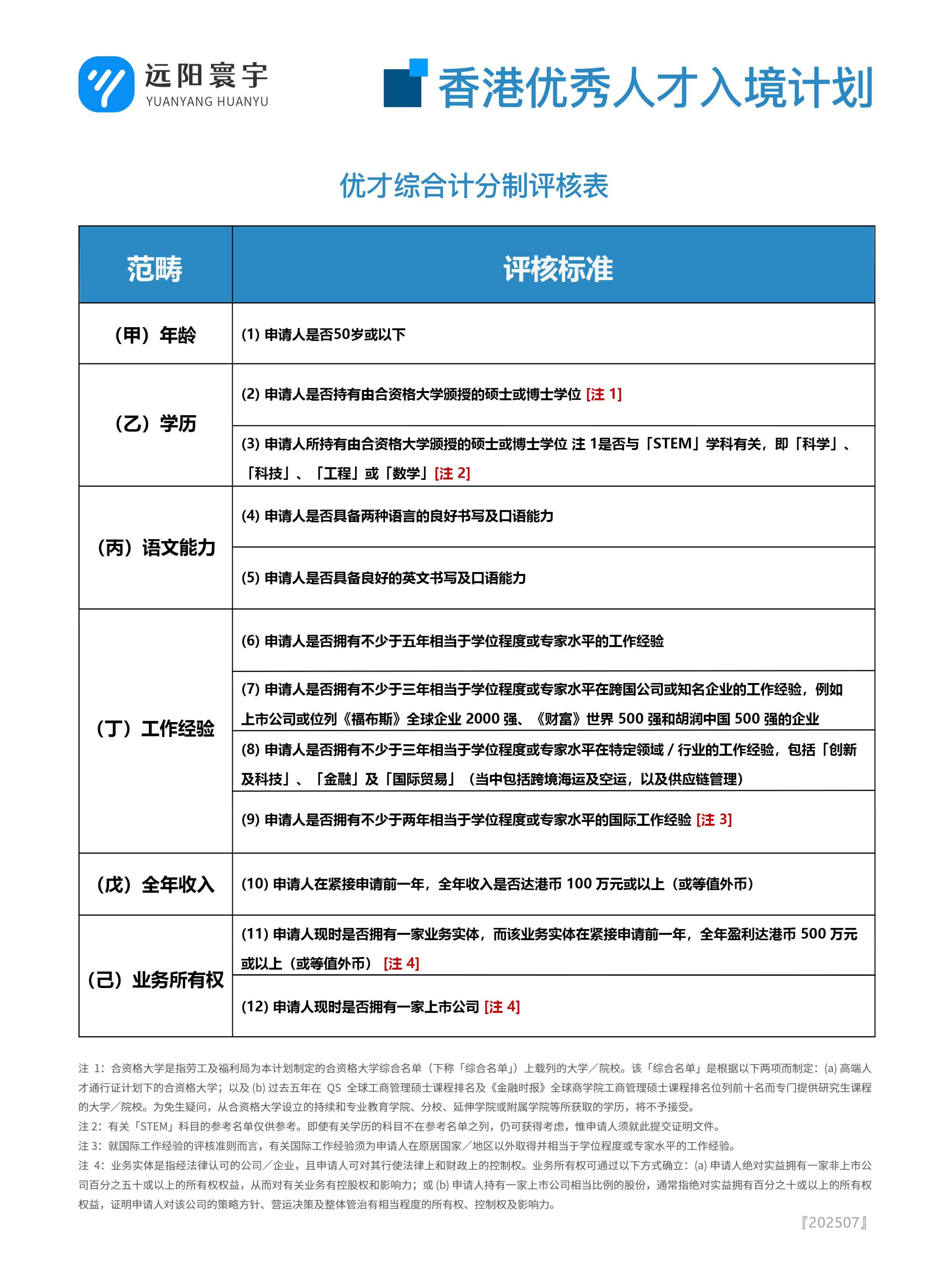 回顾香港优才计划2025年大变天！精准引才时代，你符合条件吗？