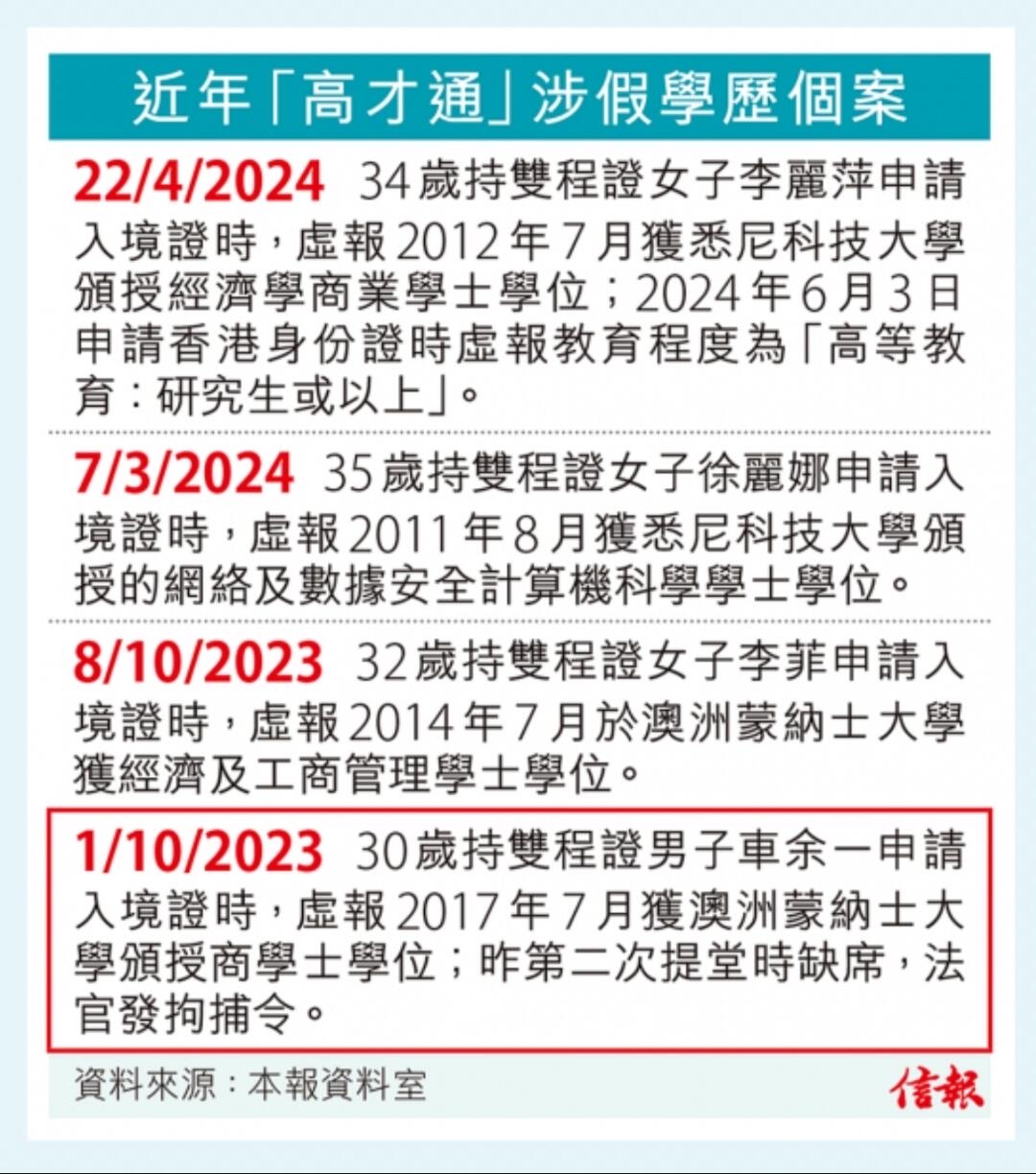假学历换取香港梦？30万保证金充公+全球通缉，代价你承受不起！