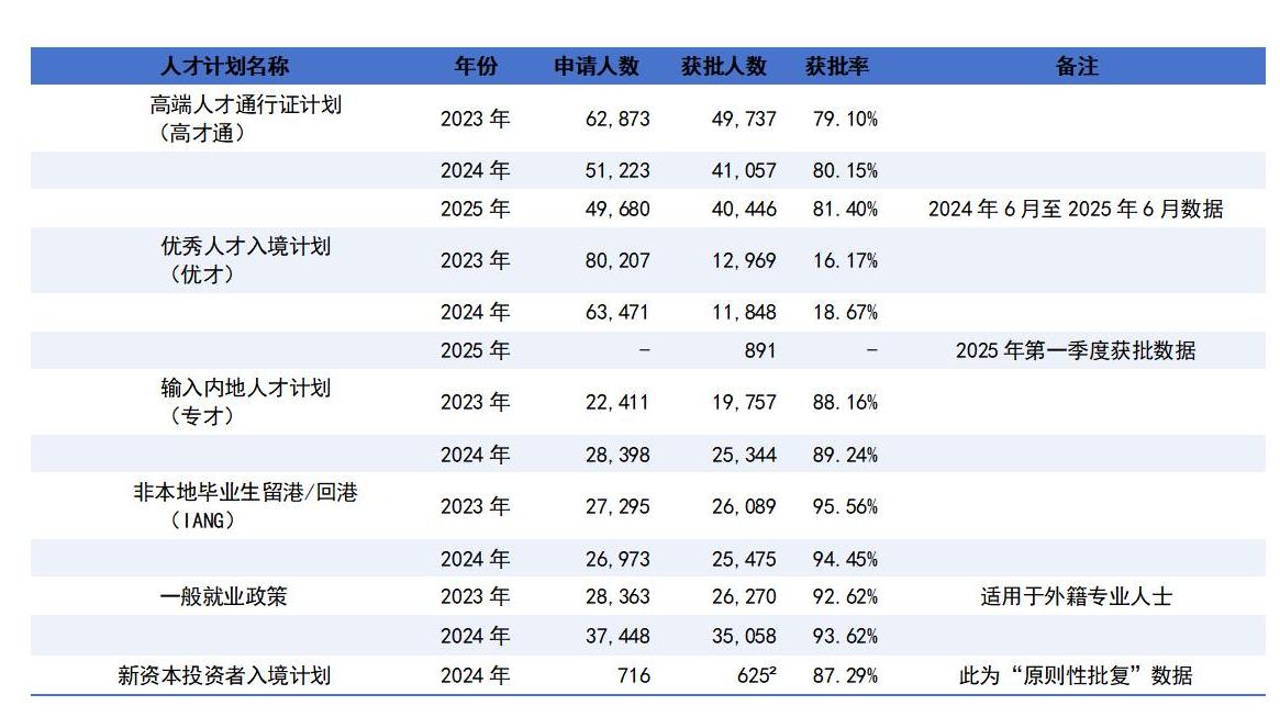 香港投资移民门槛历史性降低！3000万住宅即可申请，2025施政报告重磅利好抢先